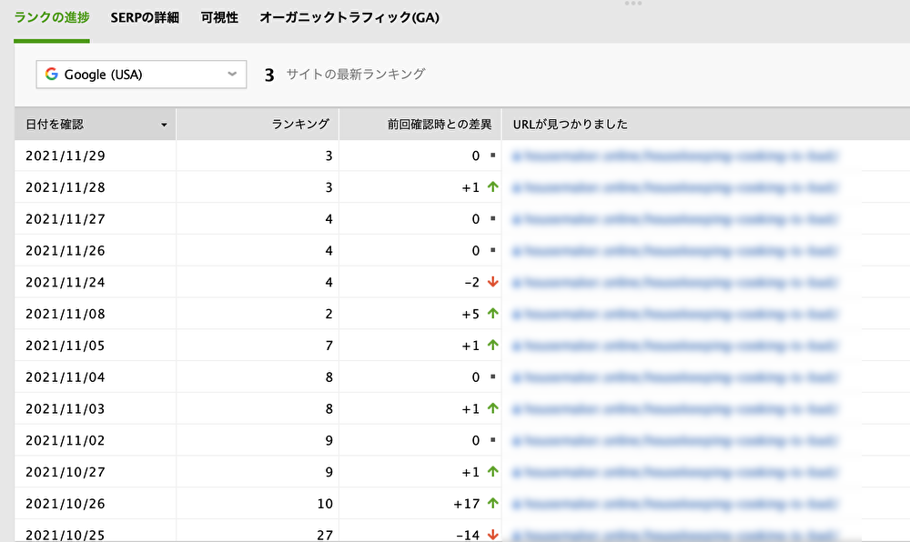 リライトした記事の順位の推移
